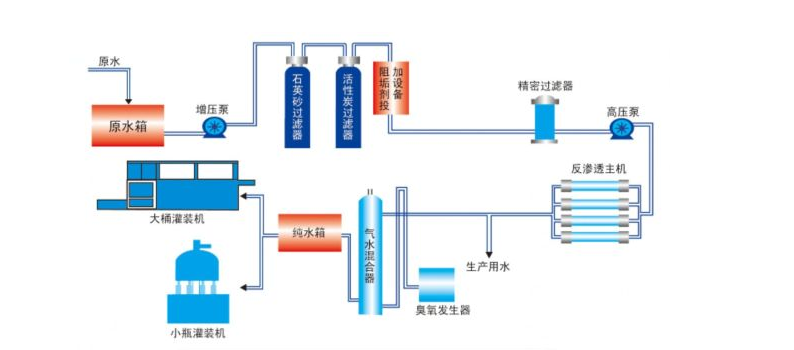 一级反渗透国产探花AV在线播放