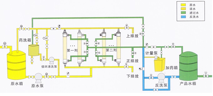 超滤水处理设备，超滤水处理系统