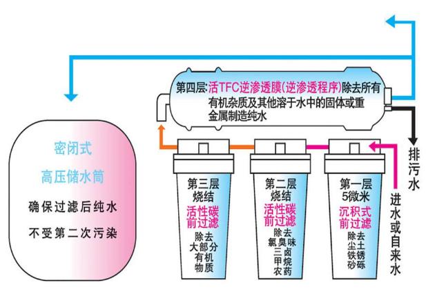 实验室纯水机,实验室国产探花AV在线播放