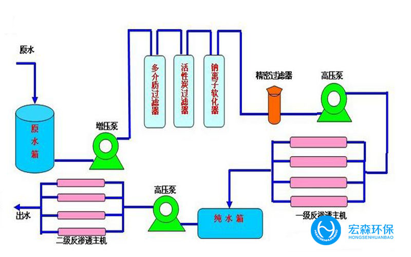 实验室反渗透国产探花AV在线播放