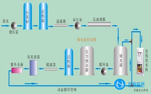 工业RO反渗透国产探花AV在线播放