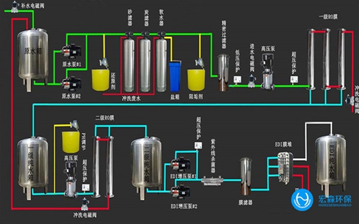 中小型反渗透ro国产探花AV在线播放