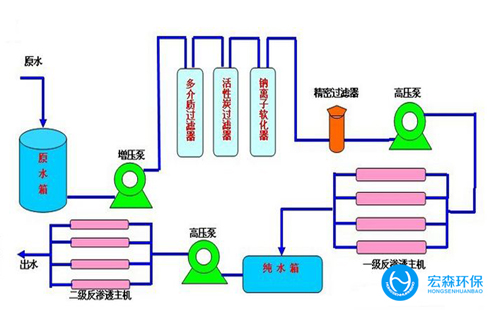 反渗透超国产探花AV在线播放